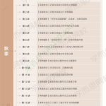 学而思石雪峰初一语文2021年秋季阅读写作班视频课程