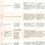 学而思张卡特高三语文2021年秋季目标A+班课程