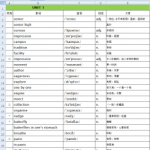 高一外研版英语必修一单词表带音标EXCEL格式可编辑英语单词背诵 默写