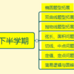 猿辅导高二数学秋季班黄冠必修5+选修2-1专题课程