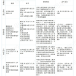 学而思2020秋徐强高二数学网课清北班（锥曲线空间向量导数专题）