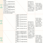 学而思陆巍巍高三生物2021年秋季目标A+班课程