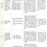 学而思陆巍巍高二生物课2021年秋季目标A+班课程视频课程